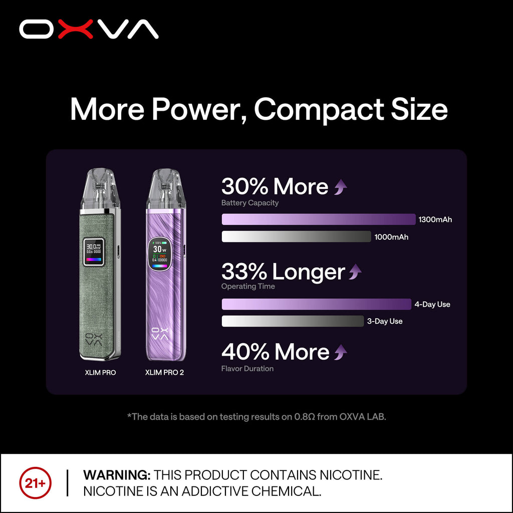 OXVA Xlim Pro 2 小蠻牛二代PRO主機套裝 30W功率
