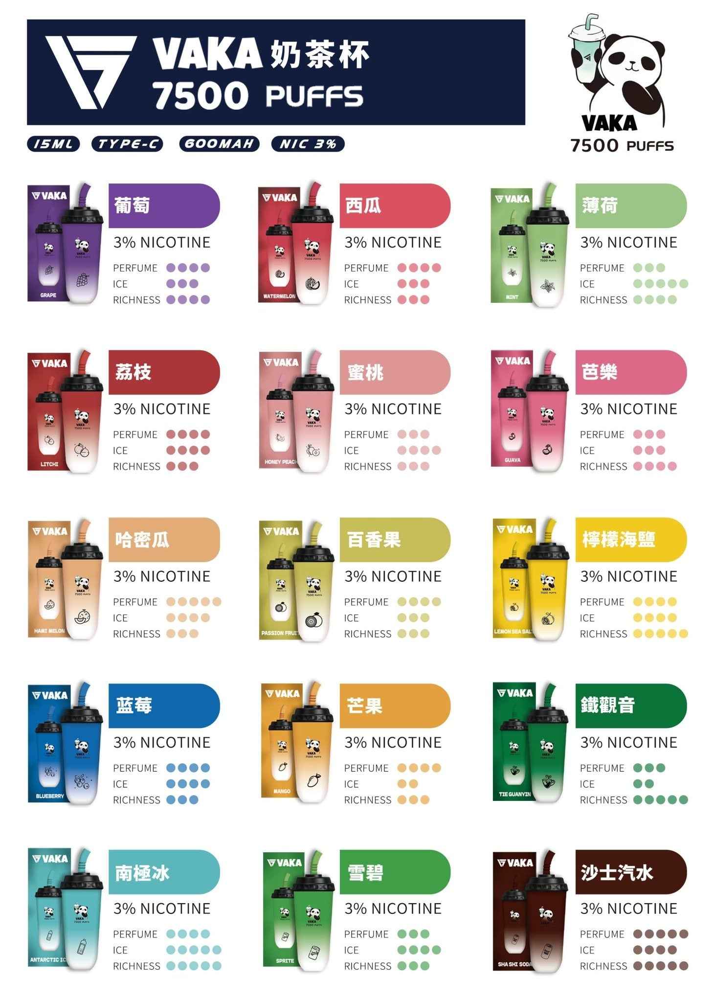 VAKA奶茶杯 7500口超大容量拋棄式 可充電一次性電子煙